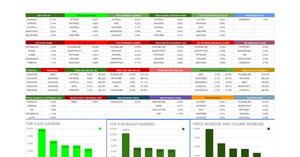 Decoding a Two-Candle Setup That Signals Recovery screener for Indian stocks