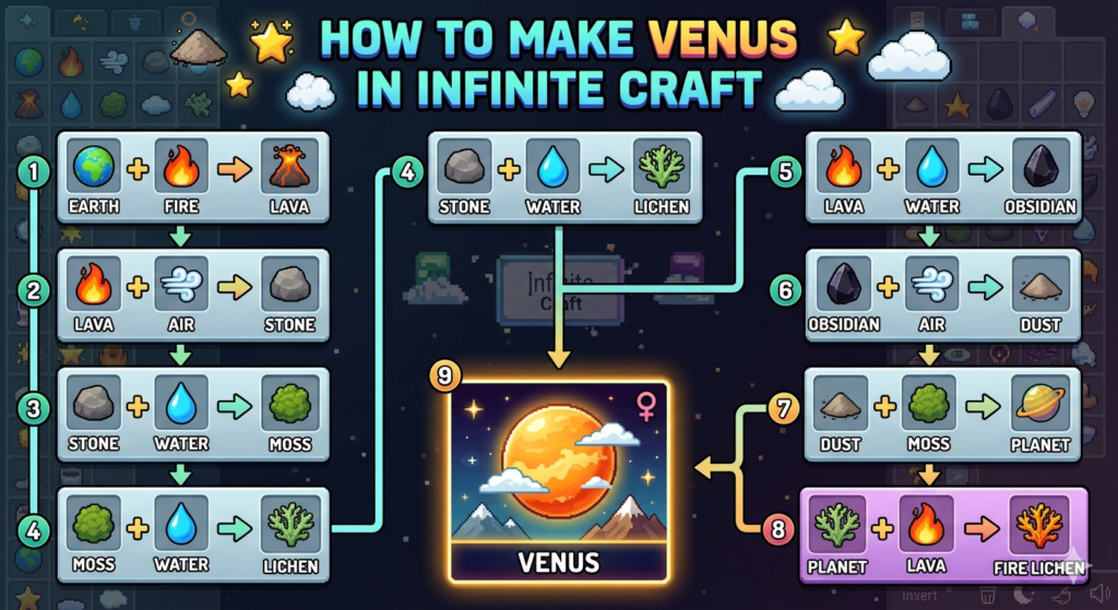 how to make venus in infinite craft